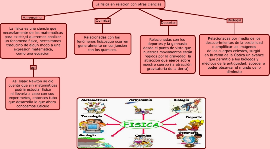 Fisica y relacion con otras ciencias